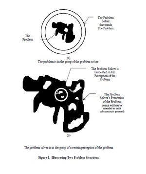 Organizations and Systems Learning