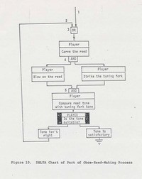 The DELTA chart: A Method for R&amp;D Project Portrayal